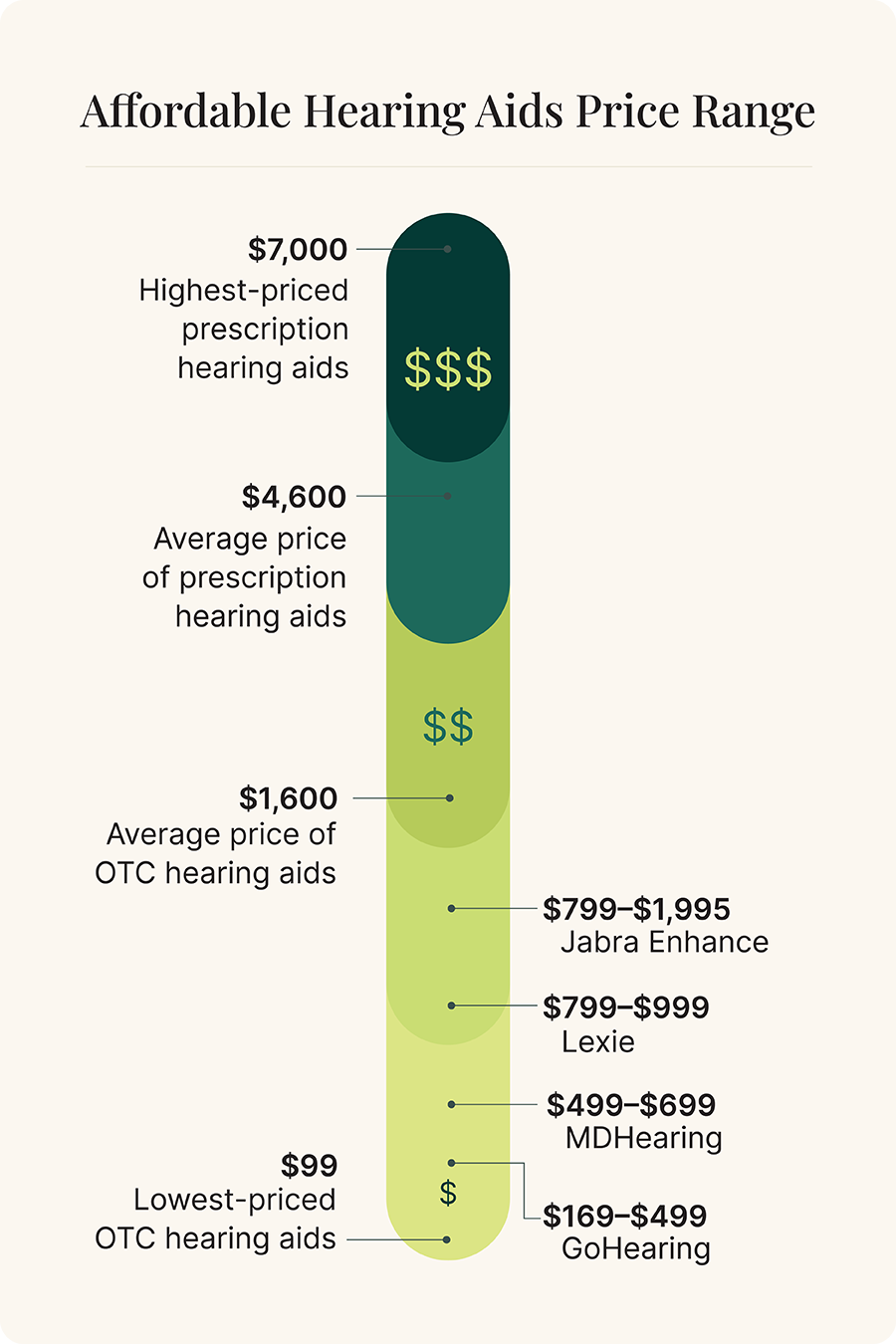 Best Affordable Hearing Aids - Affordable Hearing Aids Price Range